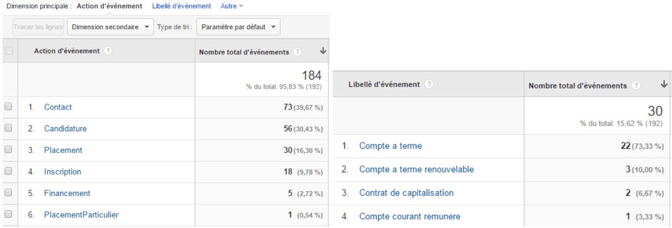 Analytics adwords SEO statistique business marketing